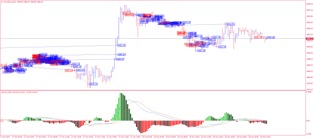 Click to Enlarge

Name: XAUUSD.aM15.png
Size: 31 KB