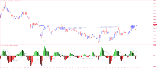 Click to Enlarge

Name: XAUUSD.aM1.png
Size: 24 KB