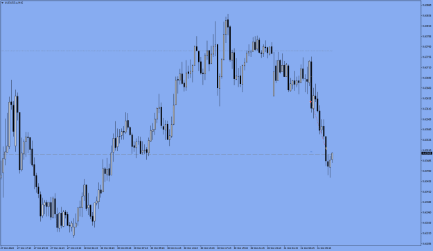 Click to Enlarge

Name: AUDUSD.aM15.png
Size: 15 KB
