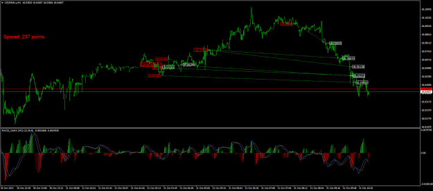 Click to Enlarge

Name: USDMXN.aM1.png
Size: 27 KB