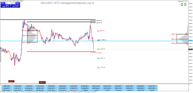 Click to Enlarge

Name: XAUUSD+M15.png
Size: 30 KB