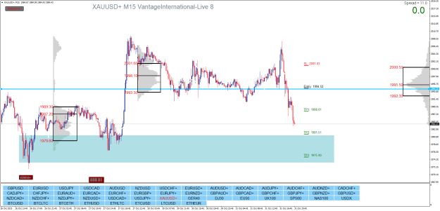 Click to Enlarge

Name: XAUUSD+M15.png
Size: 32 KB