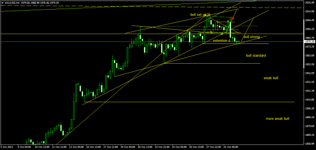 Click to Enlarge

Name: XAUUSDH4.png
Size: 15 KB