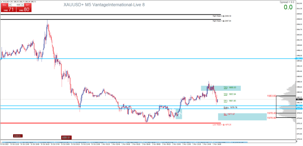 Click to Enlarge

Name: XAUUSD+M5.png
Size: 27 KB