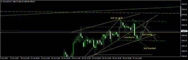 Click to Enlarge

Name: XAUUSDH4.png
Size: 11 KB