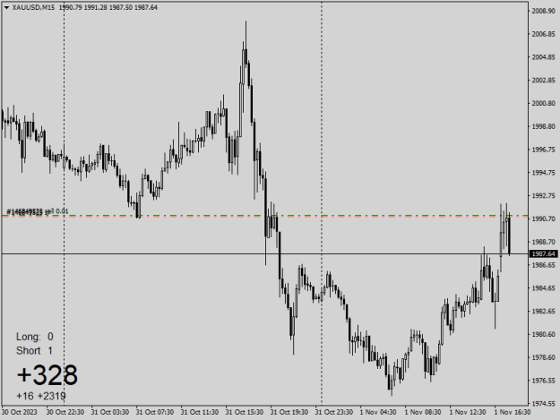 Click to Enlarge

Name: XAUUSDM15.png
Size: 11 KB