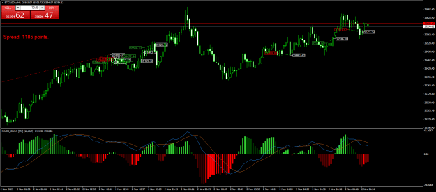 Click to Enlarge

Name: BTCUSD.aM1.png
Size: 26 KB
