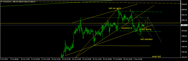Click to Enlarge

Name: XAUUSDH1.png
Size: 12 KB