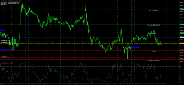 Click to Enlarge

Name: XAUUSDM15.png
Size: 42 KB