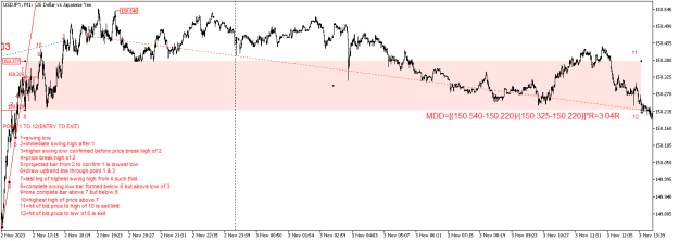 Click to Enlarge

Name: 09S_USDJPYM1(c)_3.04R.png
Size: 18 KB