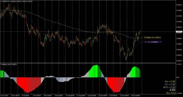 Click to Enlarge

Name: eurchf-h4-fusion-markets-2.png
Size: 28 KB