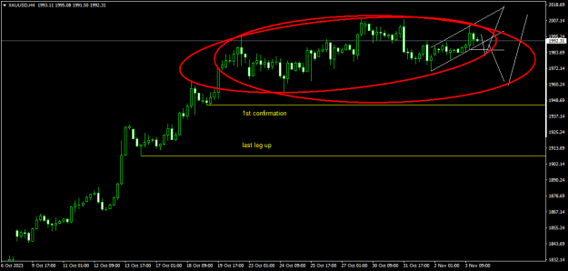 Click to Enlarge

Name: XAUUSDH4.png
Size: 13 KB