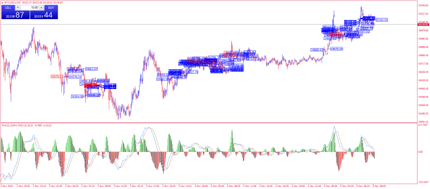 Click to Enlarge

Name: BTCUSD.aM5.png
Size: 40 KB