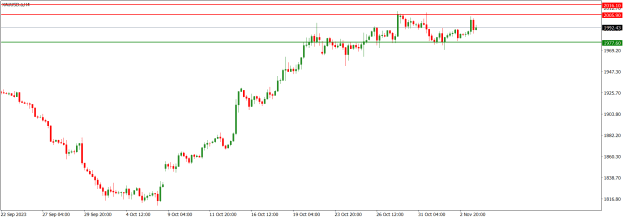 Click to Enlarge

Name: XAUUSD.aH4.png
Size: 12 KB