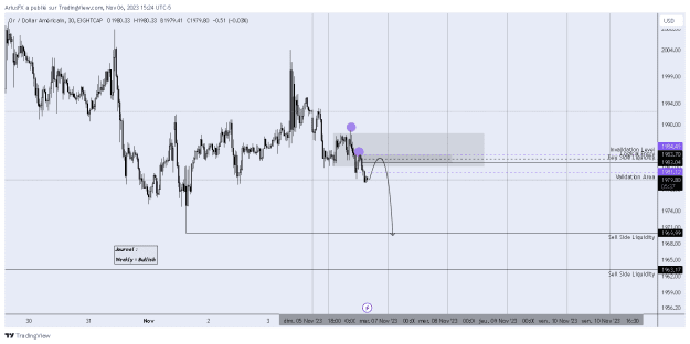 Click to Enlarge

Name: XAUUSD_2023-11-06_21-24-22_c4d80.png
Size: 21 KB