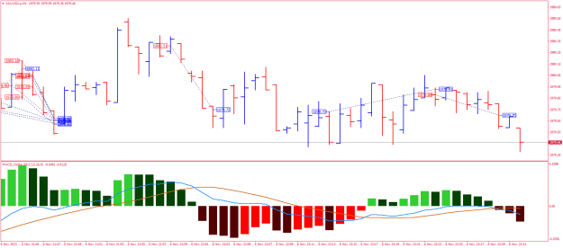 Click to Enlarge

Name: XAUUSD.aM1.png
Size: 20 KB