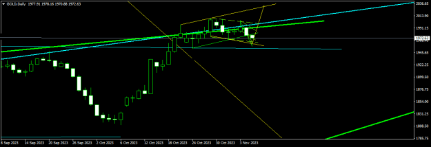 Click to Enlarge

Name: GOLDDaily.png
Size: 9 KB