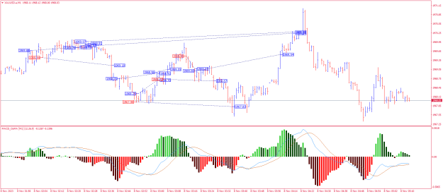 Click to Enlarge

Name: XAUUSD.aM1.png
Size: 25 KB