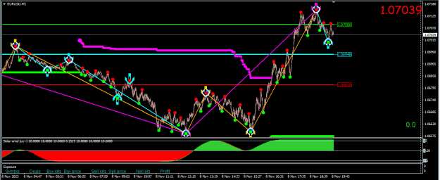 Click to Enlarge

Name: 2023.11.08.EURUSD.M1.1948.png
Size: 23 KB