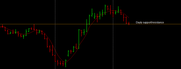 Click to Enlarge

Name: Gold Daily.png
Size: 6 KB