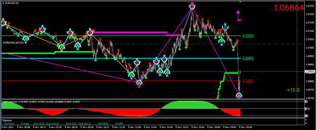 Click to Enlarge

Name: 2023.11.09.EURUSD.M1.2013.png
Size: 26 KB