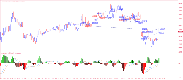 Click to Enlarge

Name: XAUUSD.aM1.png
Size: 27 KB