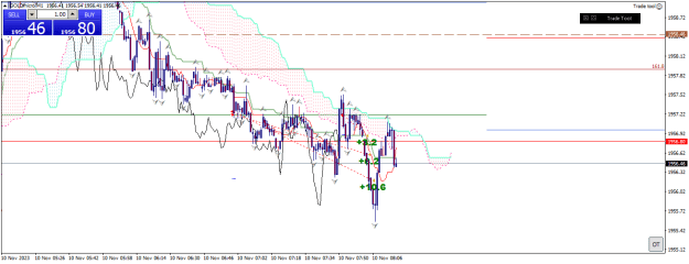 Click to Enlarge

Name: goldmicro-m1-xm-global-limited 10 11 0 a.png
Size: 22 KB