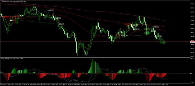 Click to Enlarge

Name: XAUUSD.aM1.png
Size: 29 KB