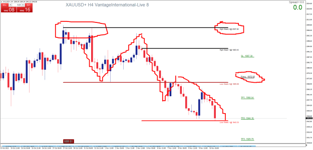 Click to Enlarge

Name: XAUUSD+H4.png
Size: 26 KB