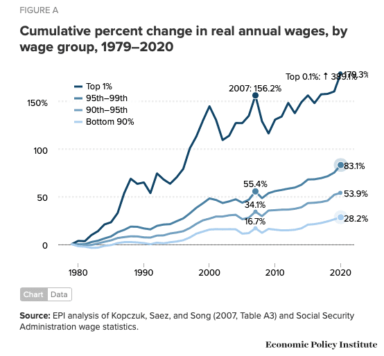 Click to Enlarge

Name: 4) real wages.png
Size: 18 KB
