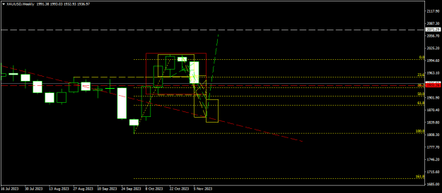 Click to Enlarge

Name: XAUUSDWeekly.png
Size: 9 KB