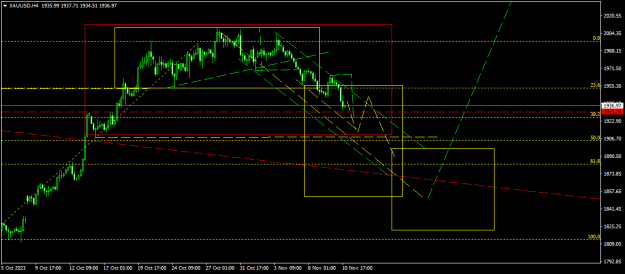 Click to Enlarge

Name: XAUUSDH4.png
Size: 14 KB