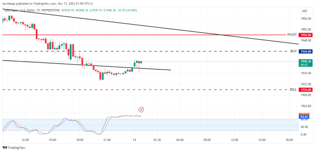 Click to Enlarge

Name: XAUUSD_2023-11-13_01-59-54_5afe3.png
Size: 21 KB
