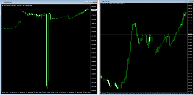 Click to Enlarge

Name: XAUUSD_M1.png
Size: 62 KB