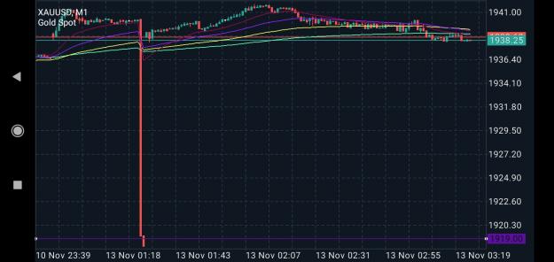 Click to Enlarge

Name: Screenshot_2023-11-13-03-24-42-545_net.metaquotes.metatrader5.jpg
Size: 575 KB