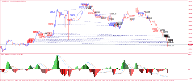 Click to Enlarge

Name: XAUUSD.aM1.png
Size: 31 KB