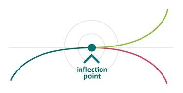 Click to Enlarge

Name: inflection point small.jpg
Size: 11 KB
