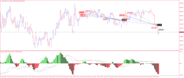 Click to Enlarge

Name: XAUUSD.aM1.png
Size: 23 KB