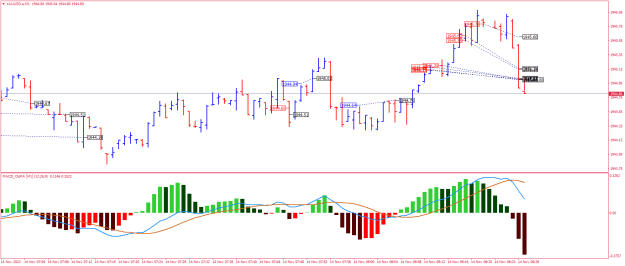 Click to Enlarge

Name: XAUUSD.aM1.png
Size: 20 KB