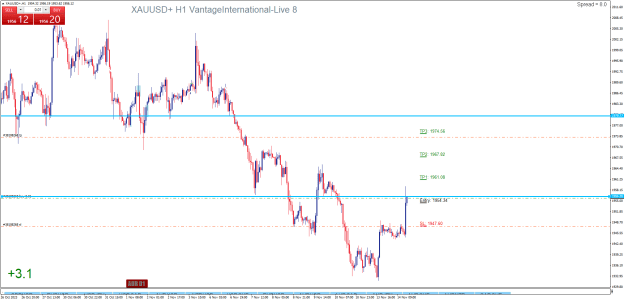 Click to Enlarge

Name: XAUUSD+H1.png
Size: 25 KB