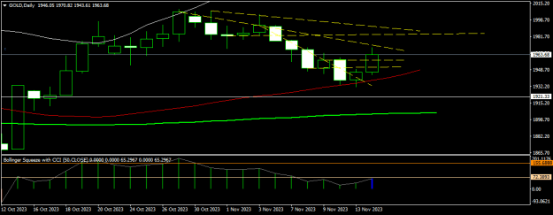 Click to Enlarge

Name: GOLDDaily.png
Size: 9 KB