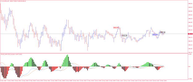 Click to Enlarge

Name: XAUUSD.aM1.png
Size: 19 KB