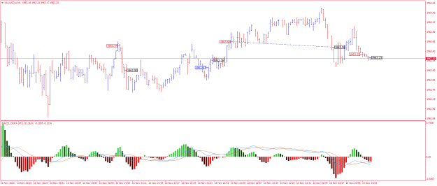 Click to Enlarge

Name: XAUUSD.aM1.png
Size: 19 KB