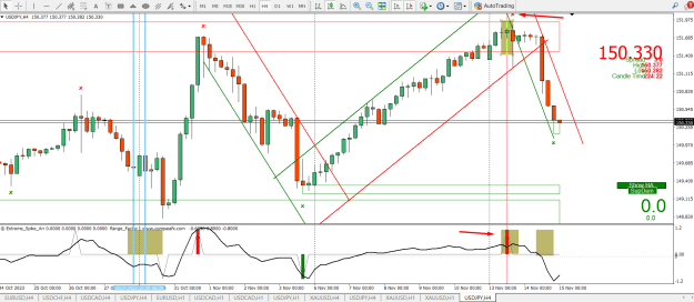 Click to Enlarge

Name: US JPY 4H XT ZX SELL 1.png
Size: 41 KB