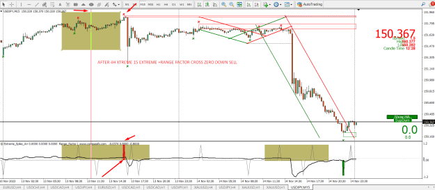 Click to Enlarge

Name: US JPY 4H XT ZX SELL 2.png
Size: 41 KB