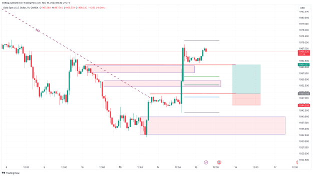 Click to Enlarge

Name: XAUUSD_2023-11-15_06-32-21.png
Size: 38 KB