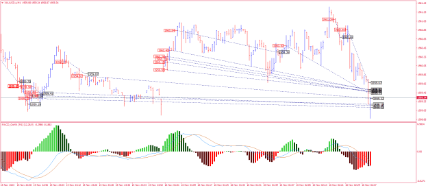 Click to Enlarge

Name: XAUUSD.aM1.png
Size: 26 KB