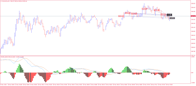 Click to Enlarge

Name: XAUAUD.aM1.png
Size: 19 KB