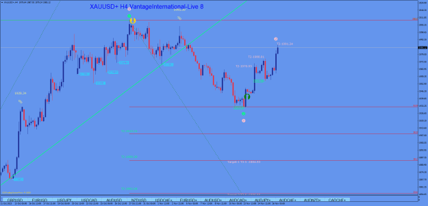 Click to Enlarge

Name: XAUUSD+H4.png
Size: 27 KB