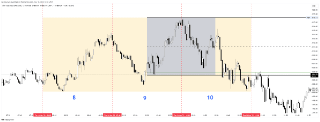 Click to Enlarge

Name: SP500_2023-11-16_09-32-45_4a9ae.png
Size: 55 KB